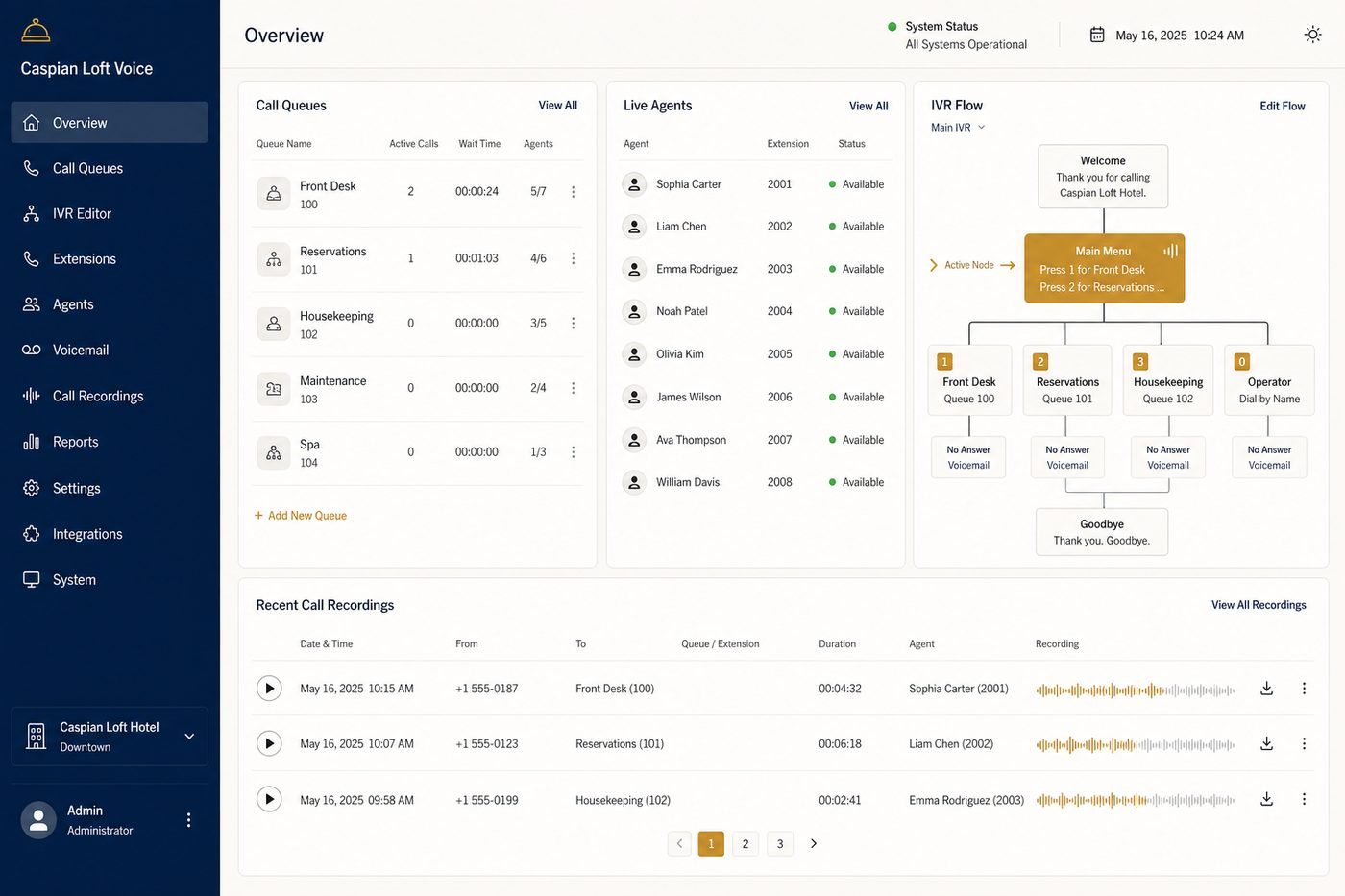 Caspian Loft Voice overview — queues, live agents, IVR flow and recordings