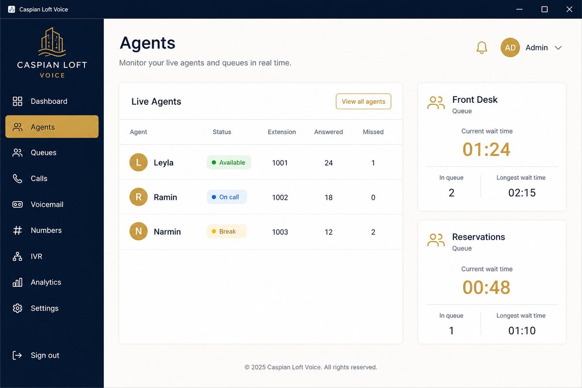 Live agents and queues dashboard for Caspian Loft Voice